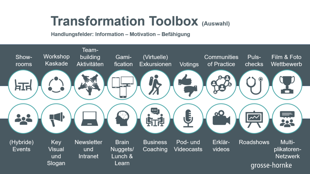 Transformation Toolbox